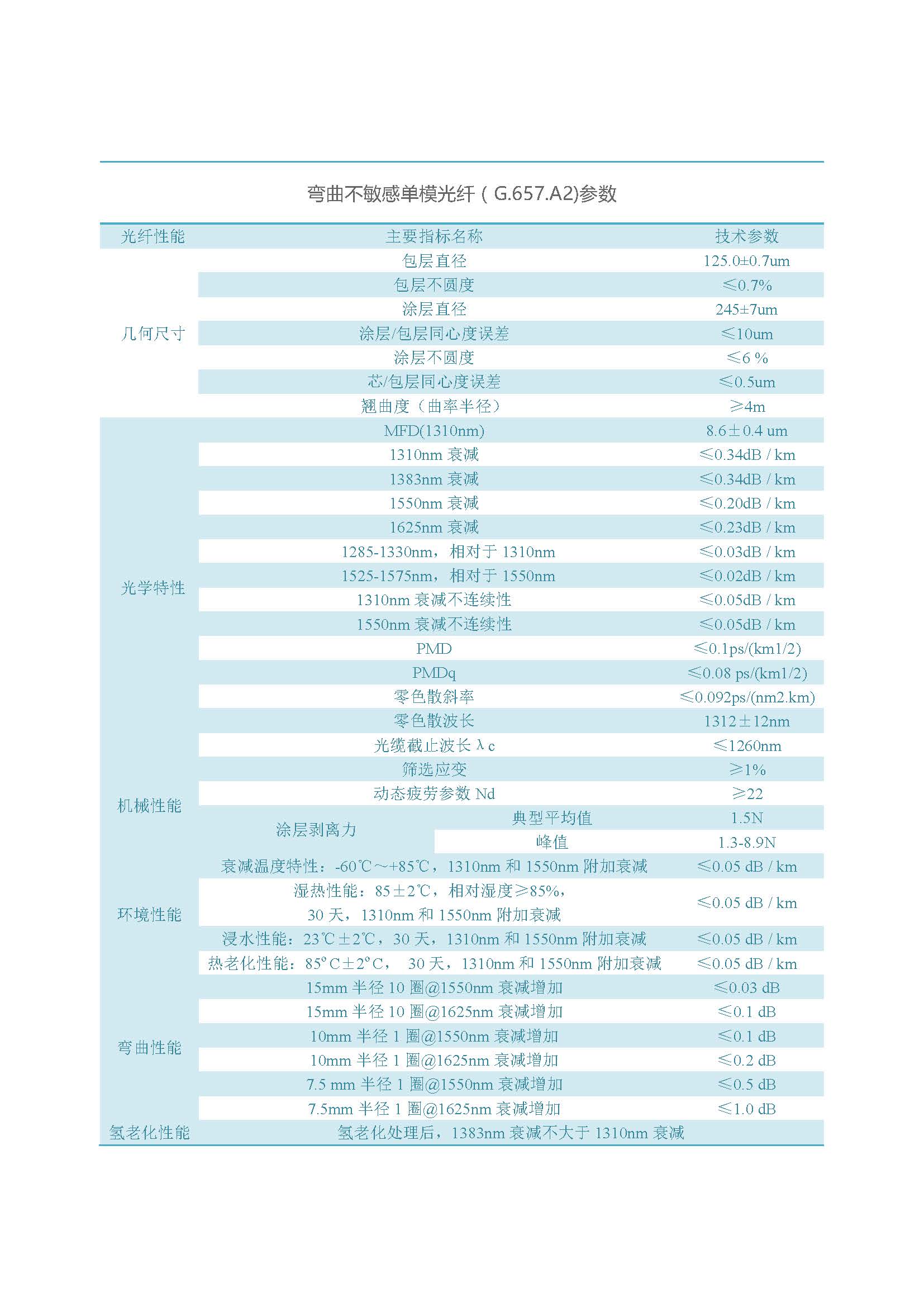 网络版  918博天堂光纤（不含657B3、200G657）_页面_10
