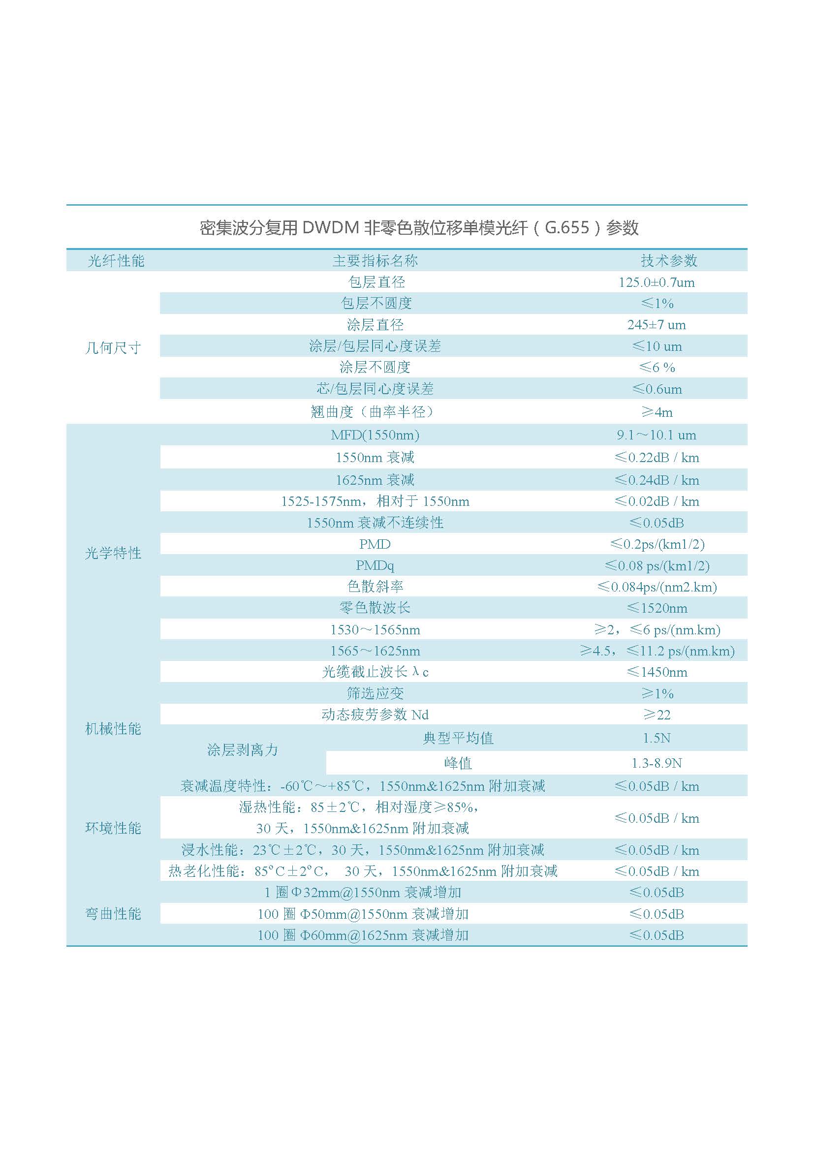 网络版  918博天堂光纤（不含657B3、200G657）_页面_06