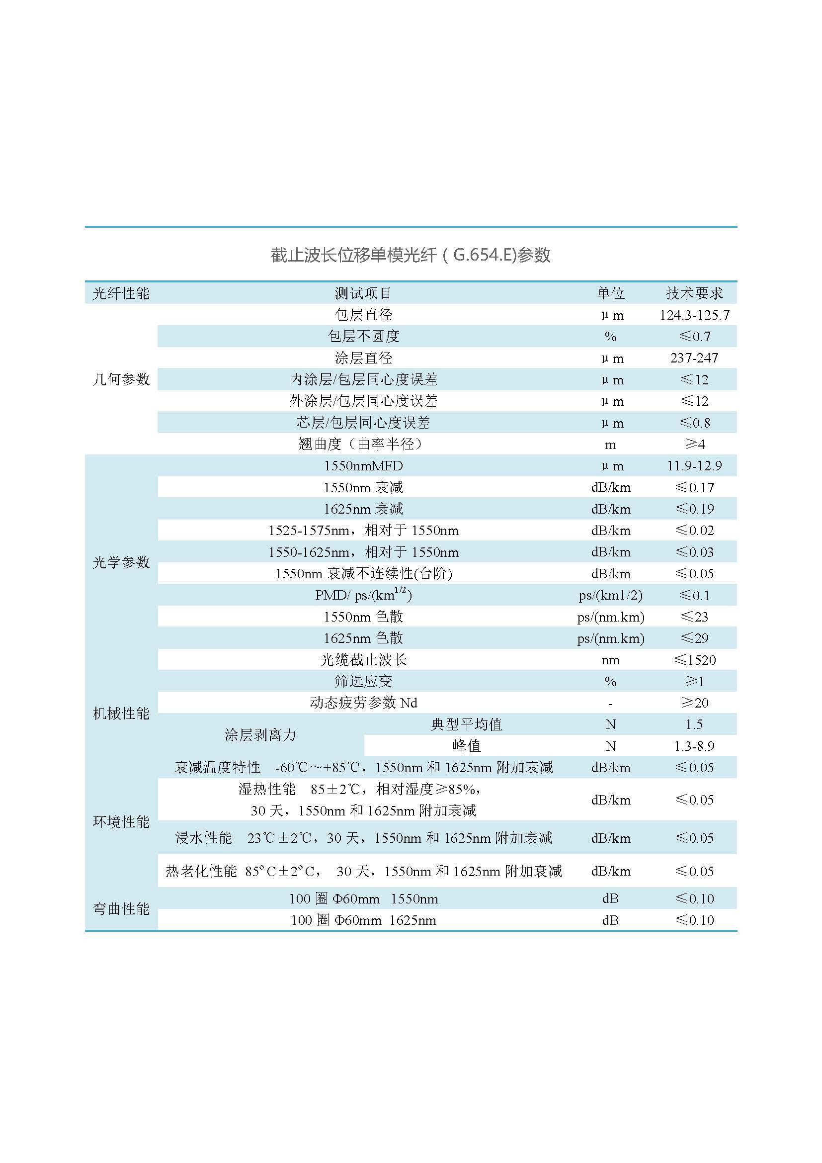 网络版  918博天堂光纤（不含657B3、200G657）_页面_18