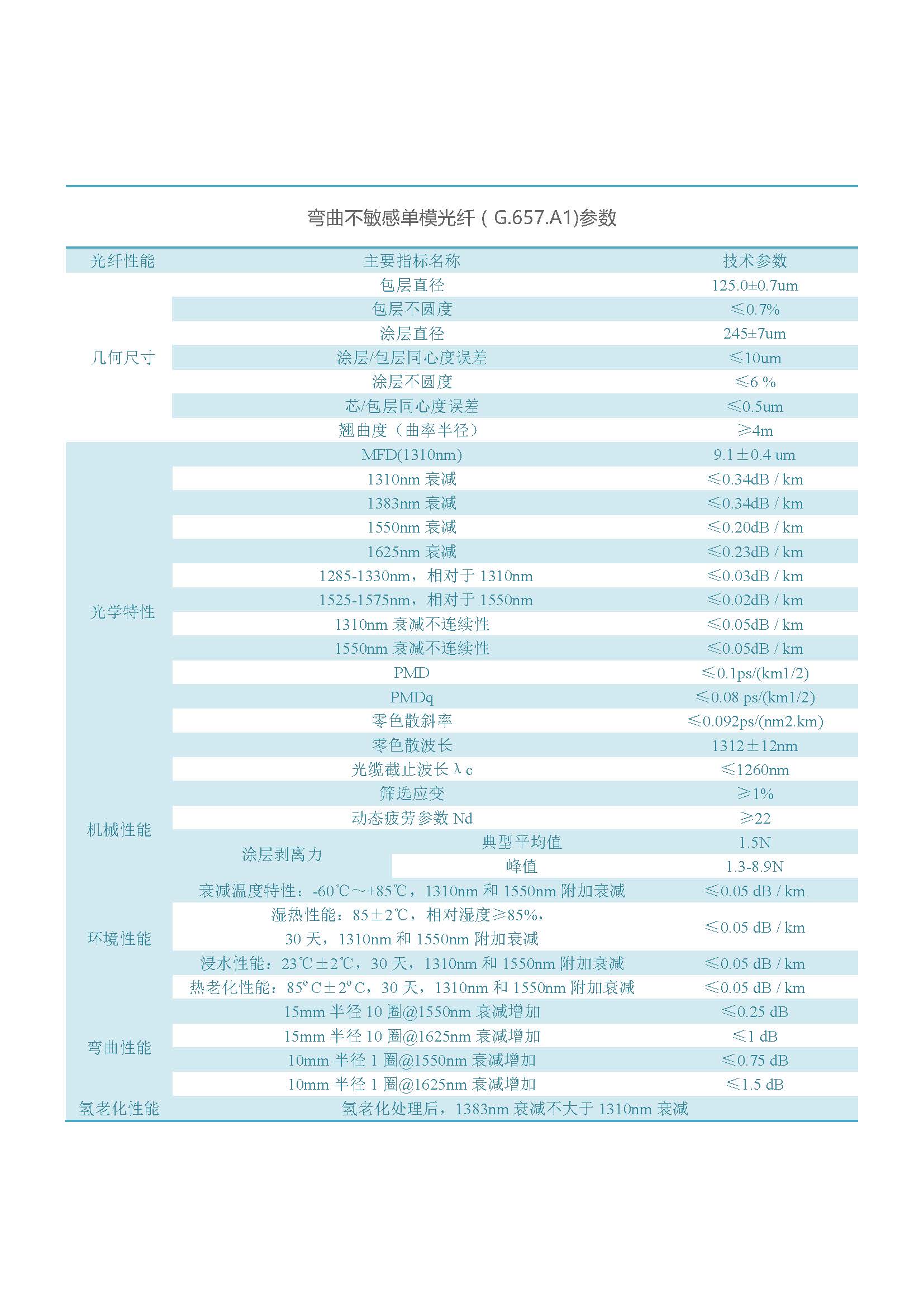网络版  918博天堂光纤（不含657B3、200G657）_页面_08