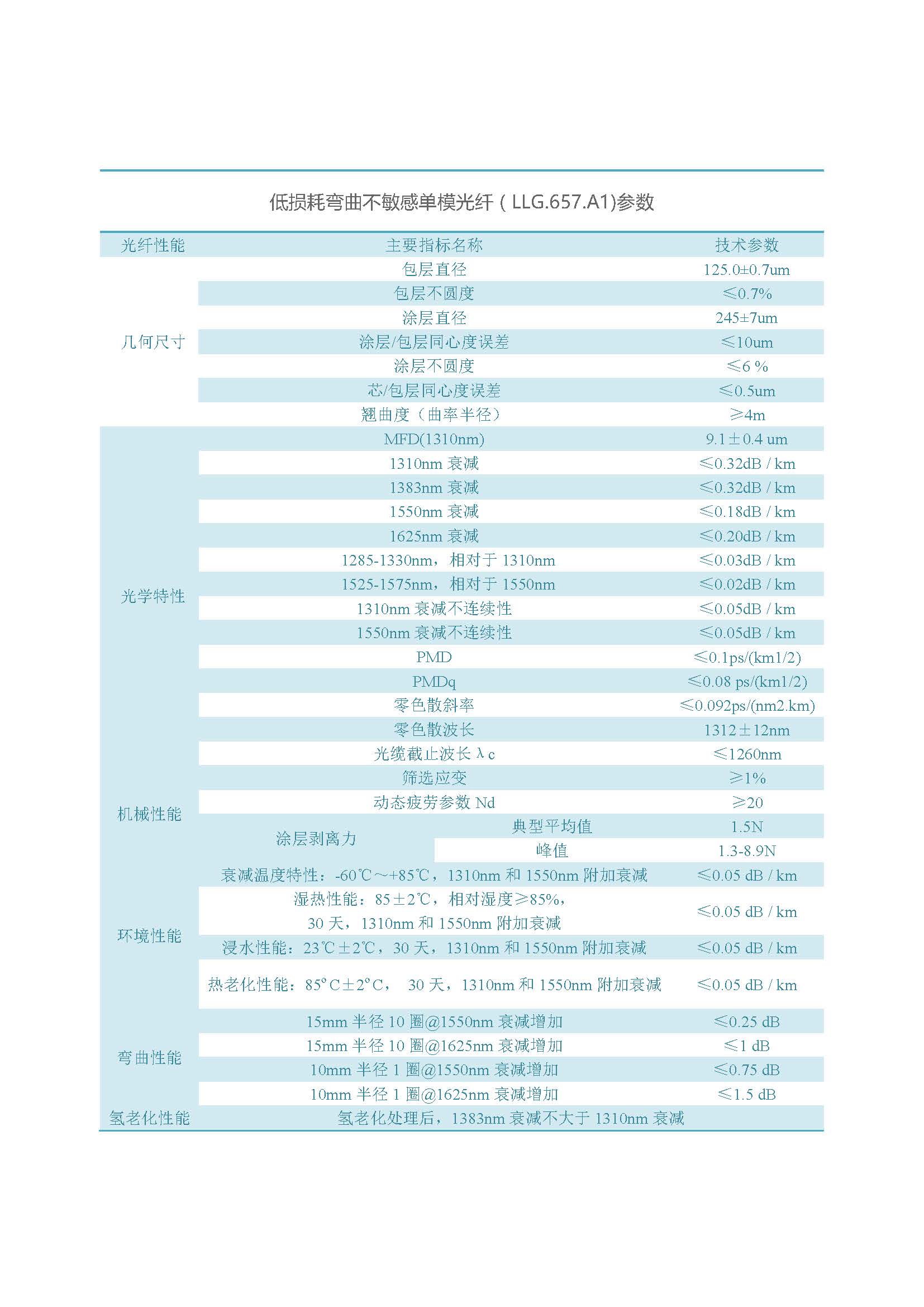 网络版  918博天堂光纤（不含657B3、200G657）_页面_14